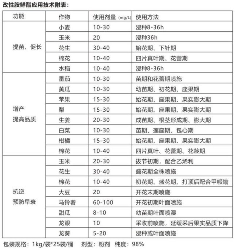 產(chǎn)品推薦系列——改性胺鮮酯(圖5)