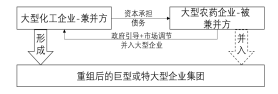 深度分析：農藥行業兼并重組情況(圖3)